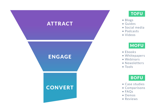 What Is Lead Generation and How It Works in 2025 (Complete Guide)